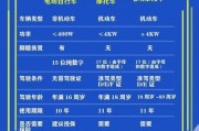电动车牌过户费用大：究竟要花多少钱？
