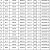 枣庄新城车牌靓号，抢手好运势，限时出售！