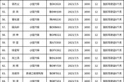 枣庄新城车牌靓号，抢手好运势，限时出售！