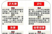 上海拍车牌新规出台，企业如何应对车牌一牌难求困境？