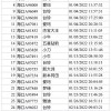 海口电动车新规：临时车牌电动车将面临哪些变革？