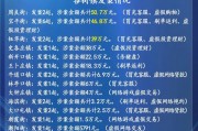 宝坻车牌靓号：价格之谜揭开，数字背后的价值几何？