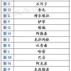 新疆车牌靓号：藏匿于大美边疆的独特魅力