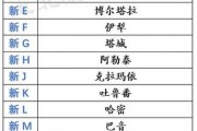 新疆车牌靓号：藏匿于大美边疆的独特魅力