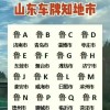 探寻山东滕州车牌靓号背后的故事