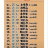 北京无车牌也能购车？如何合法上车！