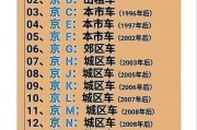 北京无车牌也能购车？如何合法上车！