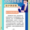 上海车牌拍卖电话火爆，竞拍者争相抢夺稀缺资源