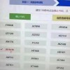 深圳车牌网上选号，靓号轻松到手