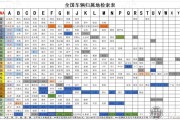 全国车牌靓号查询：各地珍稀车牌大起底