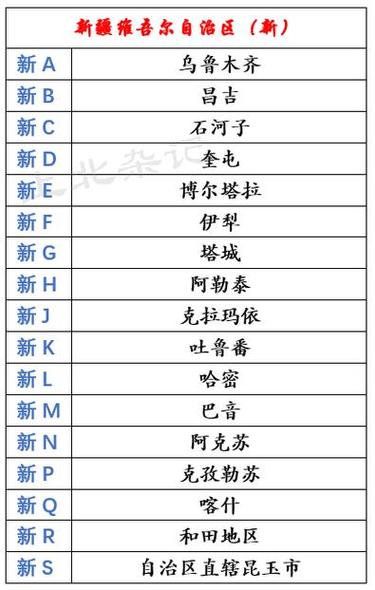 新疆车牌靓号:藏匿于大美边疆的独特魅力