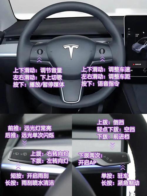 新能源汽车时代，特斯拉、蔚来、小鹏等热门品牌智能座舱安装全攻略