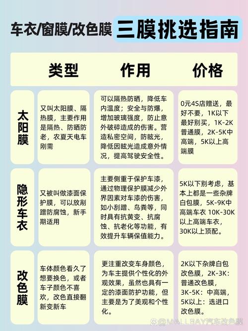 没车牌也能出行?汽车贴膜新趋势!