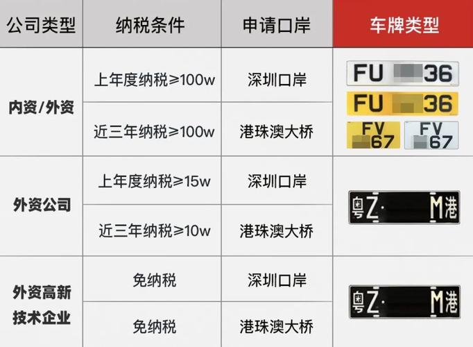 香港车牌办理全攻略:轻松获取您的专属车牌