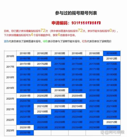 广州车牌只能摇号,你的车牌梦能否成真?