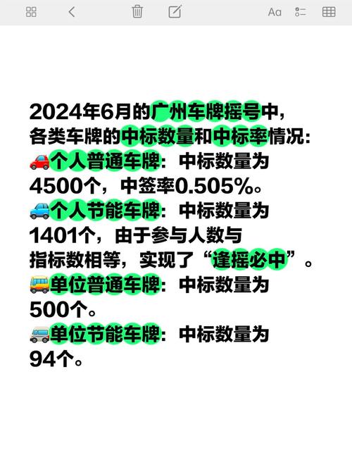 广州车牌只能摇号,你的车牌梦能否成真?