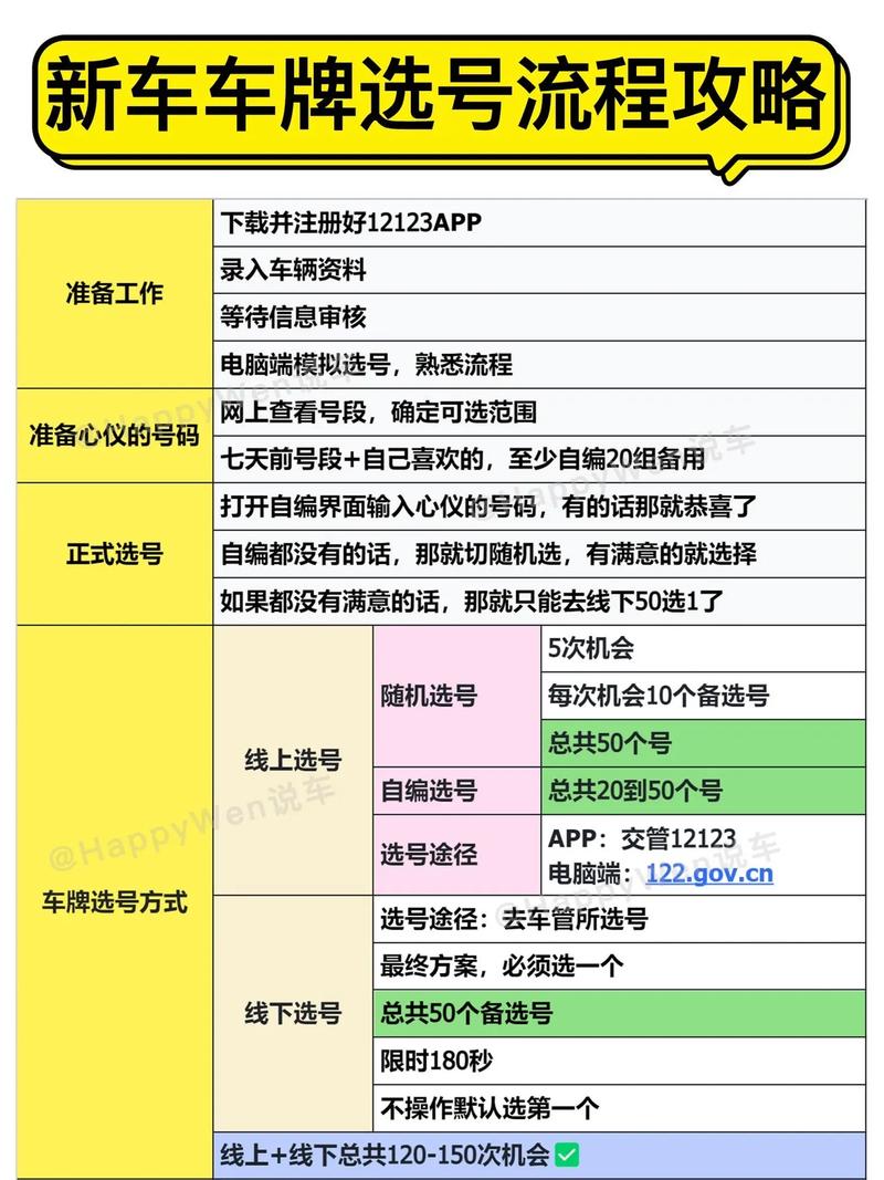 车牌可以重新选吗?车牌更换新规,车主们速来了解!