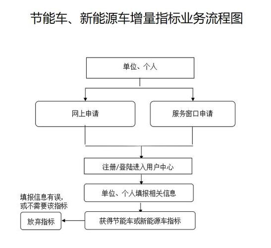 广州混动车牌上牌攻略:详解最新上牌条件和流程!