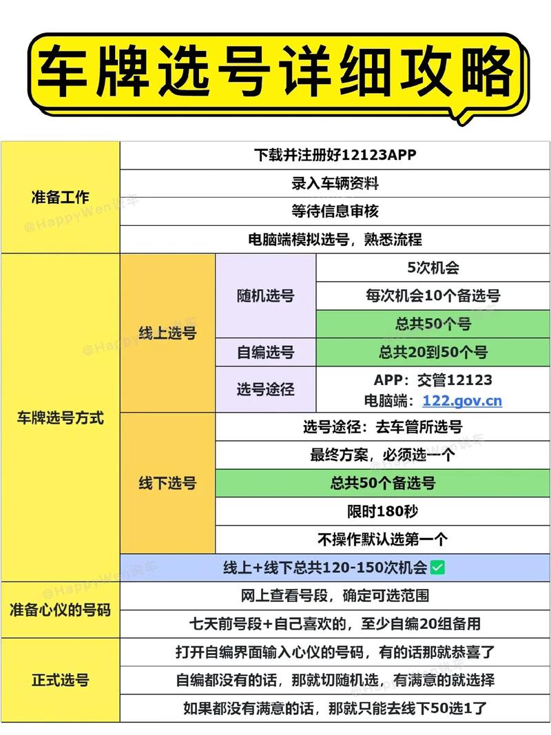 车牌号线上选号新潮流,车主们纷纷体验便捷选号服务