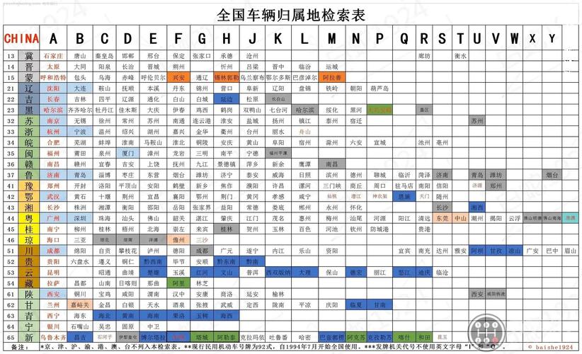 全国车牌靓号查询:各地珍稀车牌大起底