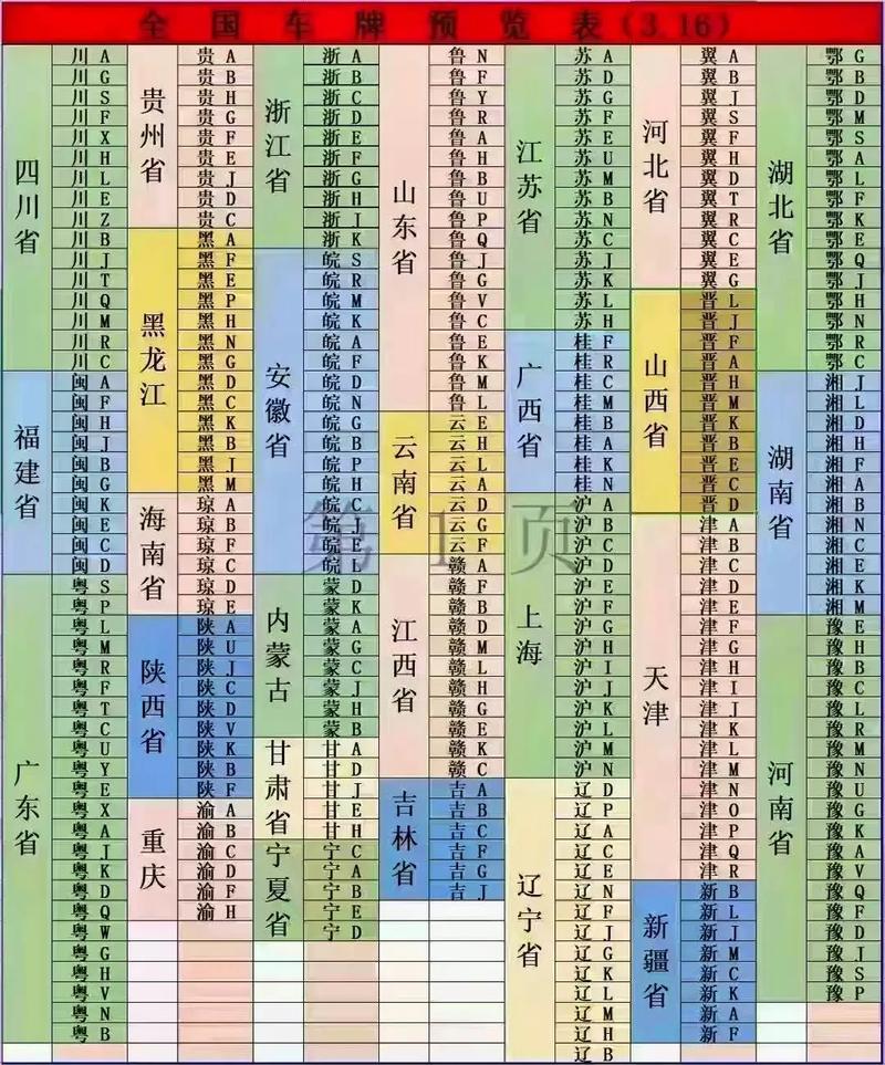 全国车牌靓号查询:各地珍稀车牌大起底