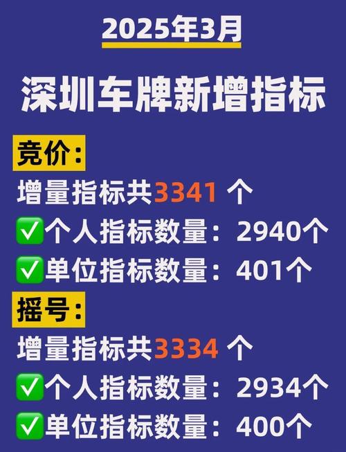 深圳车牌告别竞价时代!免费申领新规来袭!