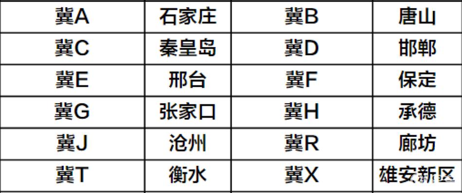 河北车牌靓号大全,热门靓号盘点,车牌收藏者的福音!
