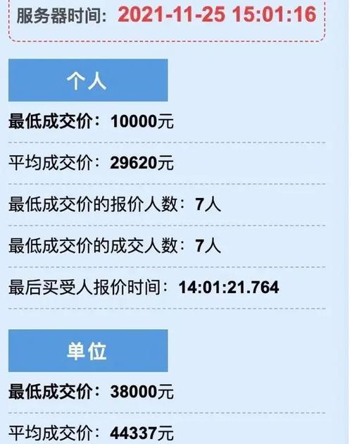 杭州车牌竞价审核再升级,严打违规行为!