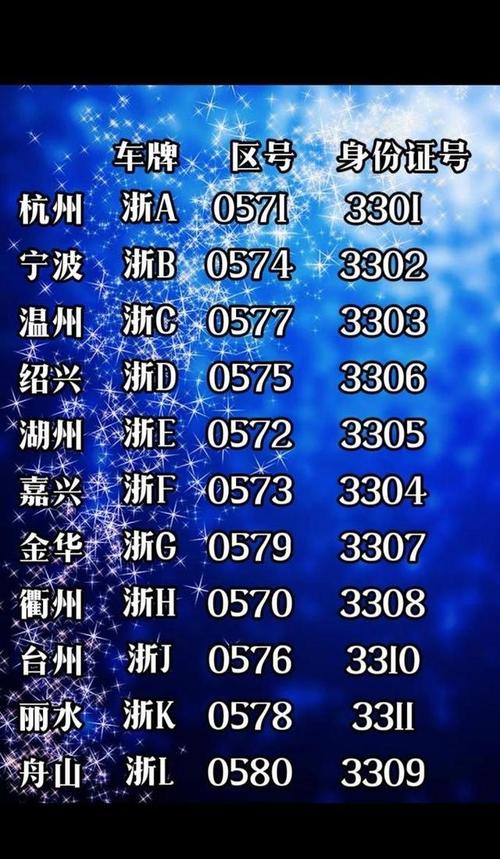 浙江车牌靓号价格之谜:究竟贵到何种程度?