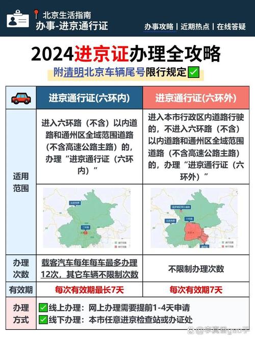 外地车牌北京限行新规来袭:这些时间段禁止驶入