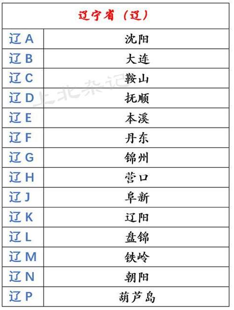 辽宁车牌上的独特标识:辽字背后的文化内涵