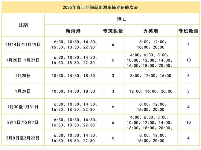 琼牌豪车齐聚,海南车坛风云再起!