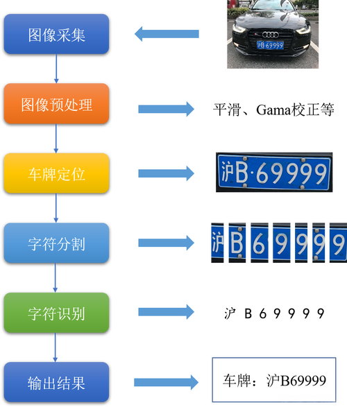 文通车牌识别SDK:智能交通新利器,提升出行安全与效率