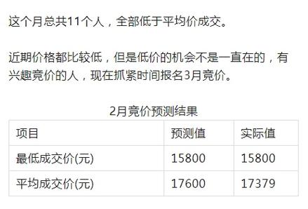 杭州车牌价格持续攀升,车主们如何应对?