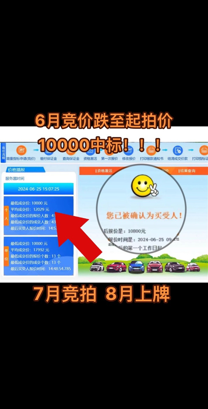 2016年广州车牌竞价火爆,中标价格再创新高!