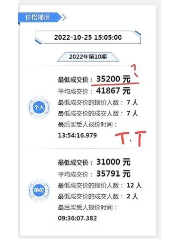 广州油车车牌竞价风云再起,价格走势成热议焦点!