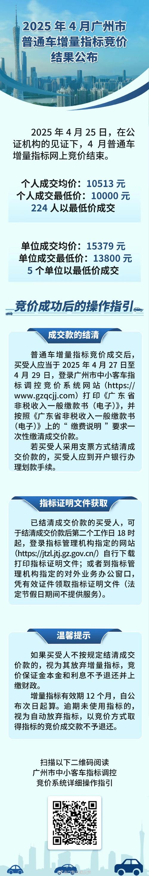 广州油车车牌竞价风云再起,价格走势成热议焦点!