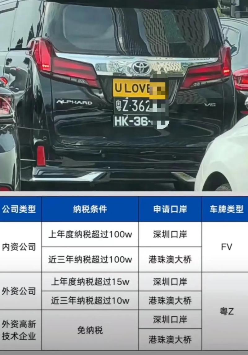 粤A至粤Z:广东汽车牌照大全