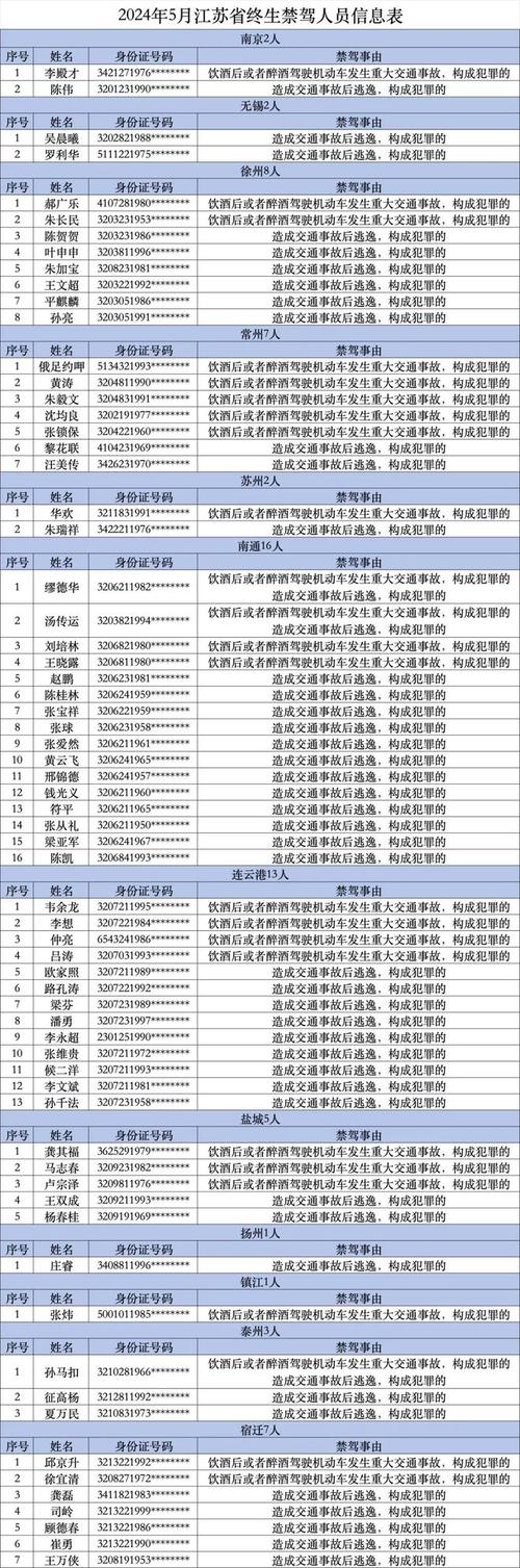无锡公户车牌靓号:车牌中的明星,车牌中的传说