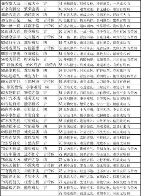 车牌号码测吉凶:神秘测算还是心理安慰?