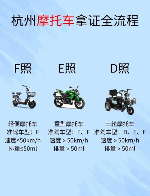 杭州上摩托车牌价格:究竟需要多少费用?
