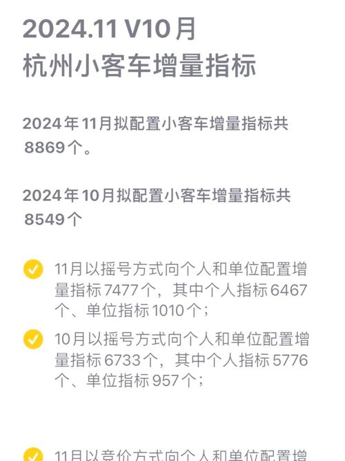 杭州存量二手车牌价格飙升,热门车牌抢手程度令人咋舌!