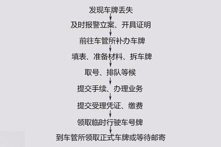 成都车主必看!换车牌新攻略:一站式换牌服务在哪里?