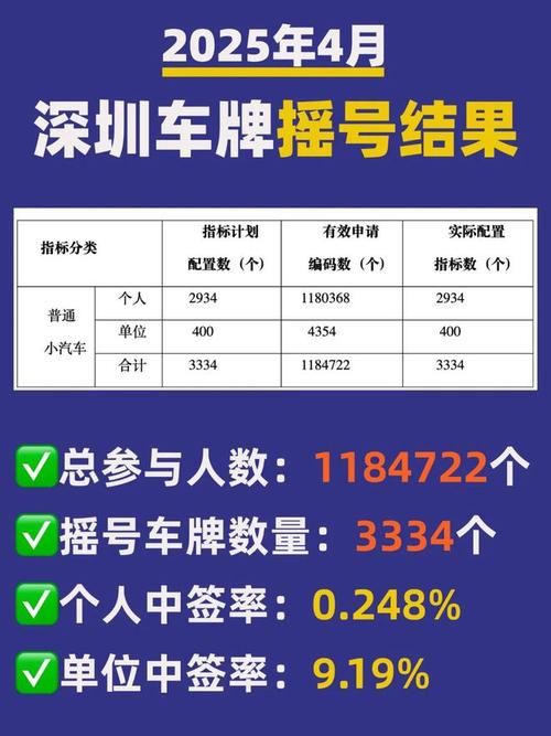 深圳司法拍卖车牌,抢购热潮一触即发!