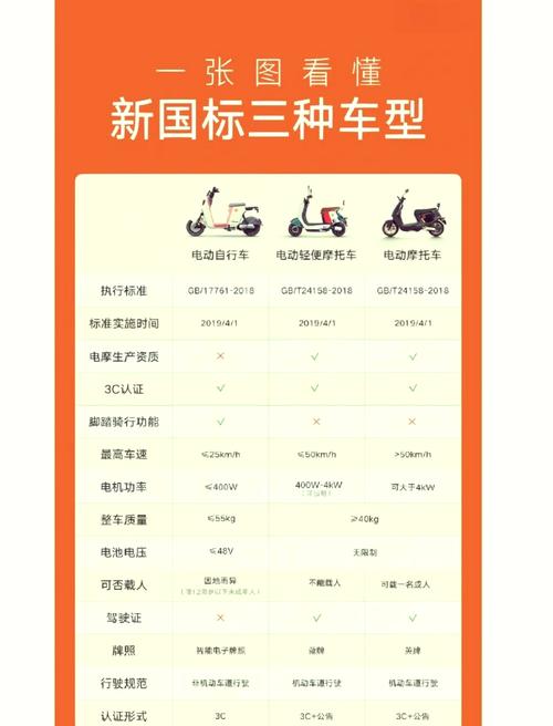 电动车车牌号查询攻略:轻松掌握车辆信息