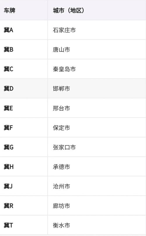 渝C车牌号背后的热门城市!