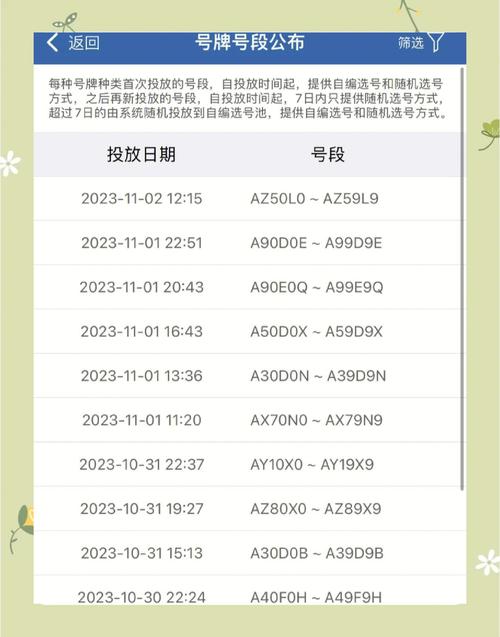 广州车牌选号攻略:靓号车牌的挑选技巧