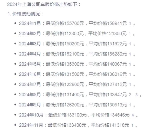 上海车牌6月价格飙升,热门牌照竟高达XX万元!