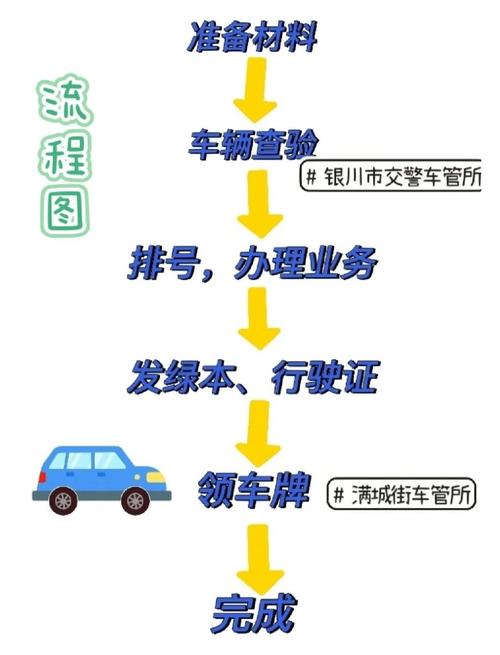 轻松掌握汽车牌照更换攻略,让您轻松上路无忧!