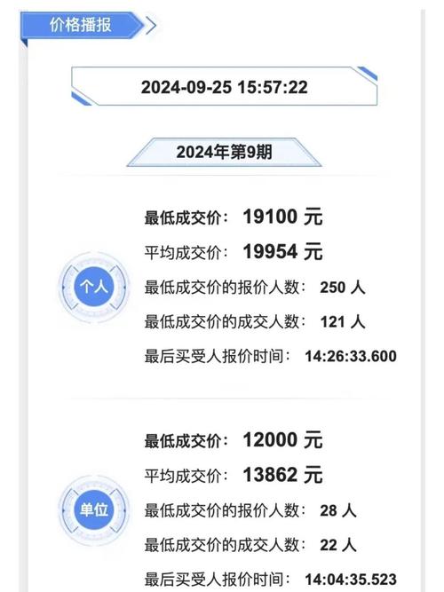 深圳车牌靓号挑选攻略:如何轻松抢到心仪车牌